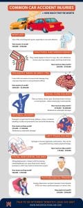 common car accident injuries