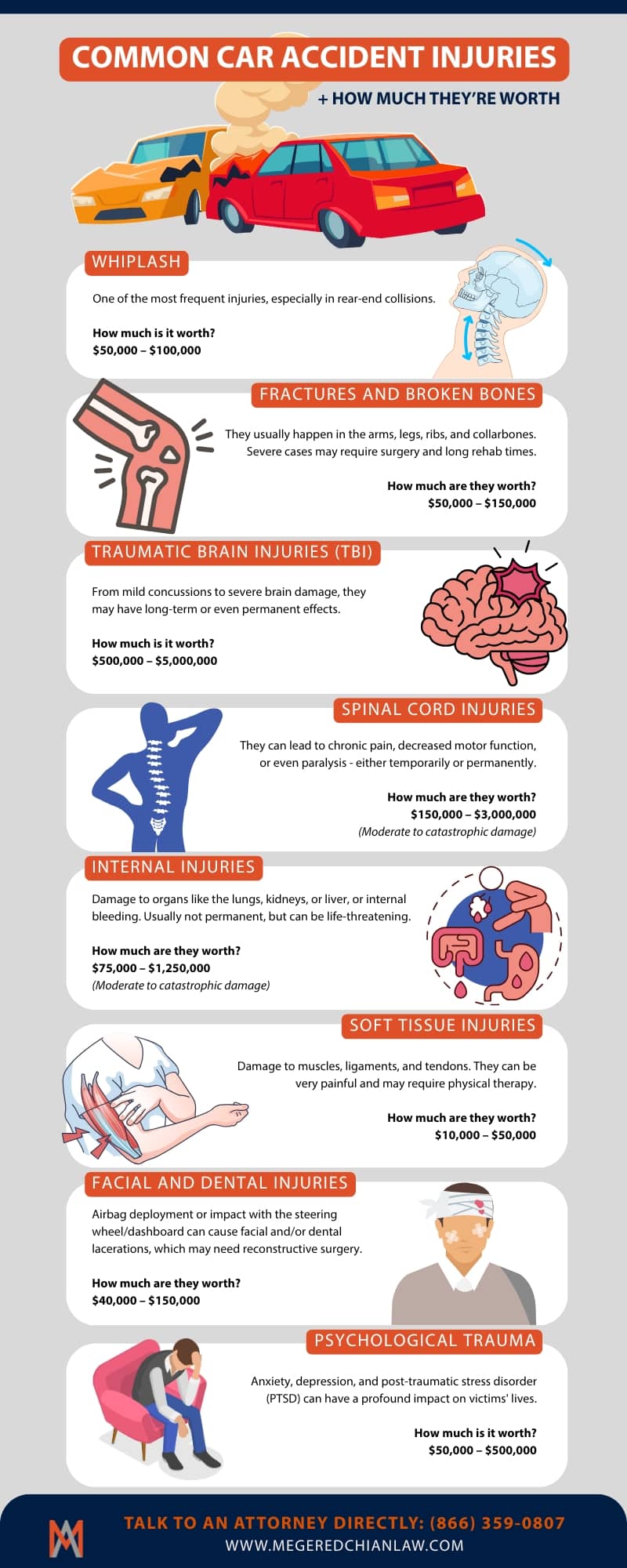 common car accident injuries