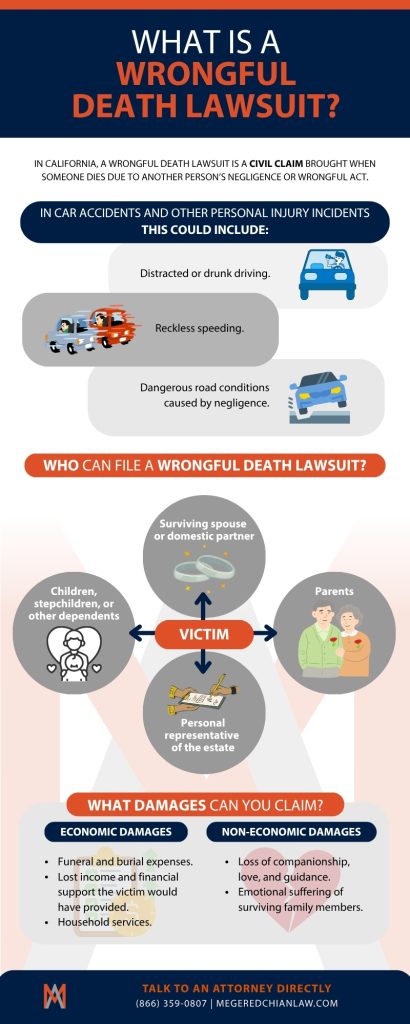 What Is a Wrongful Death Lawsuit