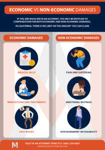 economic vs non economic damages