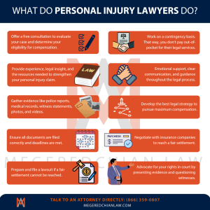 what do personal injury lawyers do